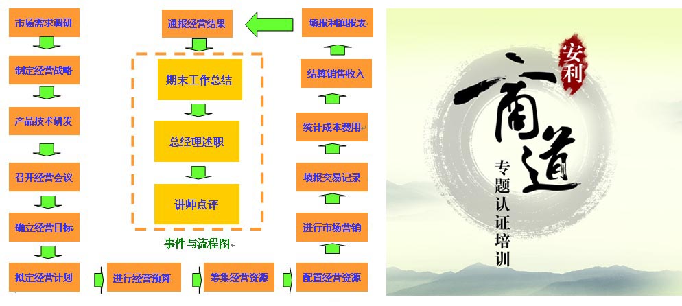 日照企业内训